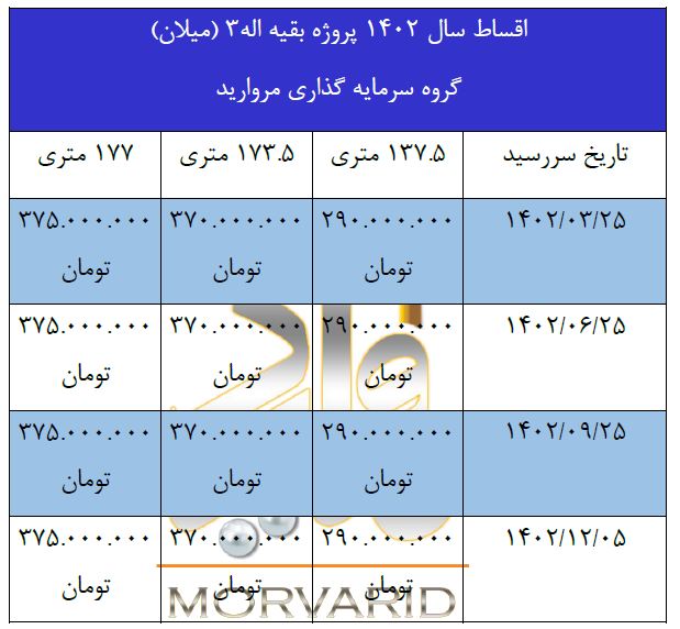 جدول اقساط سال 1402 پروژه مروارید بقیه الله 3 (میلان)