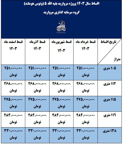 جدول اقساط پروژه بقیه الله5