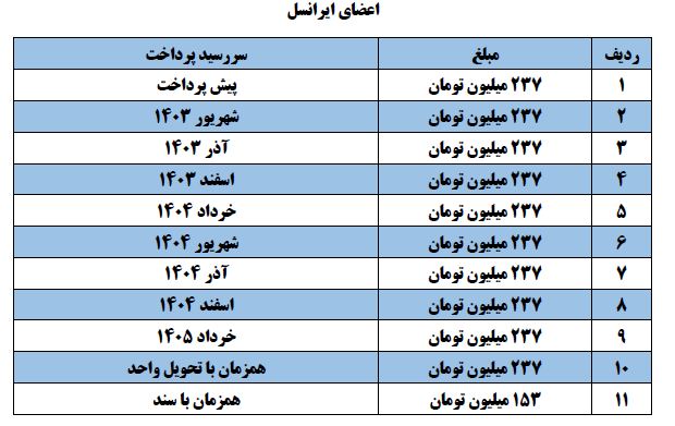 اقساط اعضا ایرانسل رونیکاپالاس تهرانسر