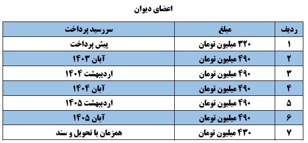 اقساط اعضا دیوان رونیکا تهرانسر