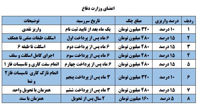 اقساط اعضا وزارت دفاع رونیکا پالاس تهرانسر