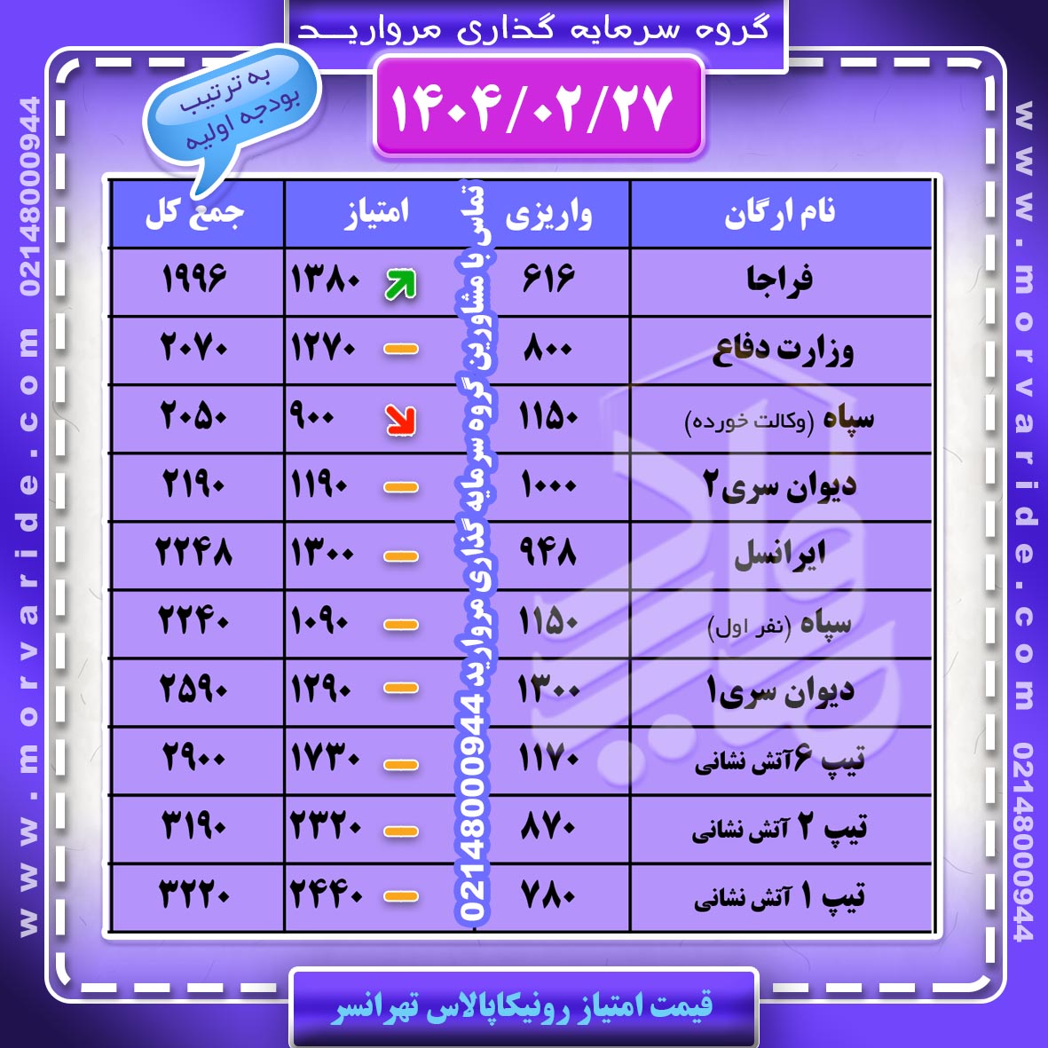 قیمت امتیاز پروژه رونیکاپالاس تهرانسر حاج رحیم قربانی منطقه22  دریاچه چیتگر املاک مروارید