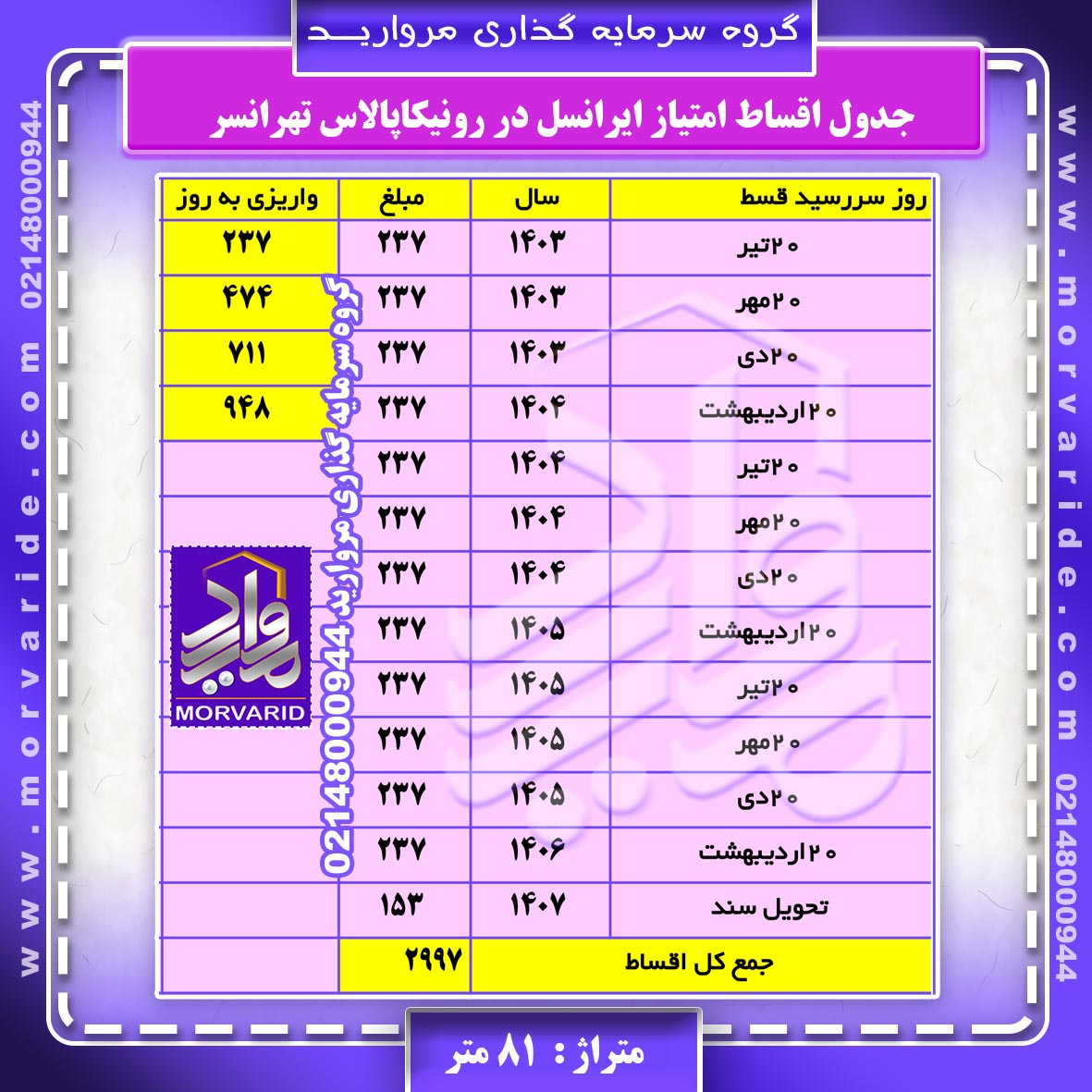 اقساط امتیاز کارکنان ایرانسل در پروژه رونیکاپالاس تهرانسر