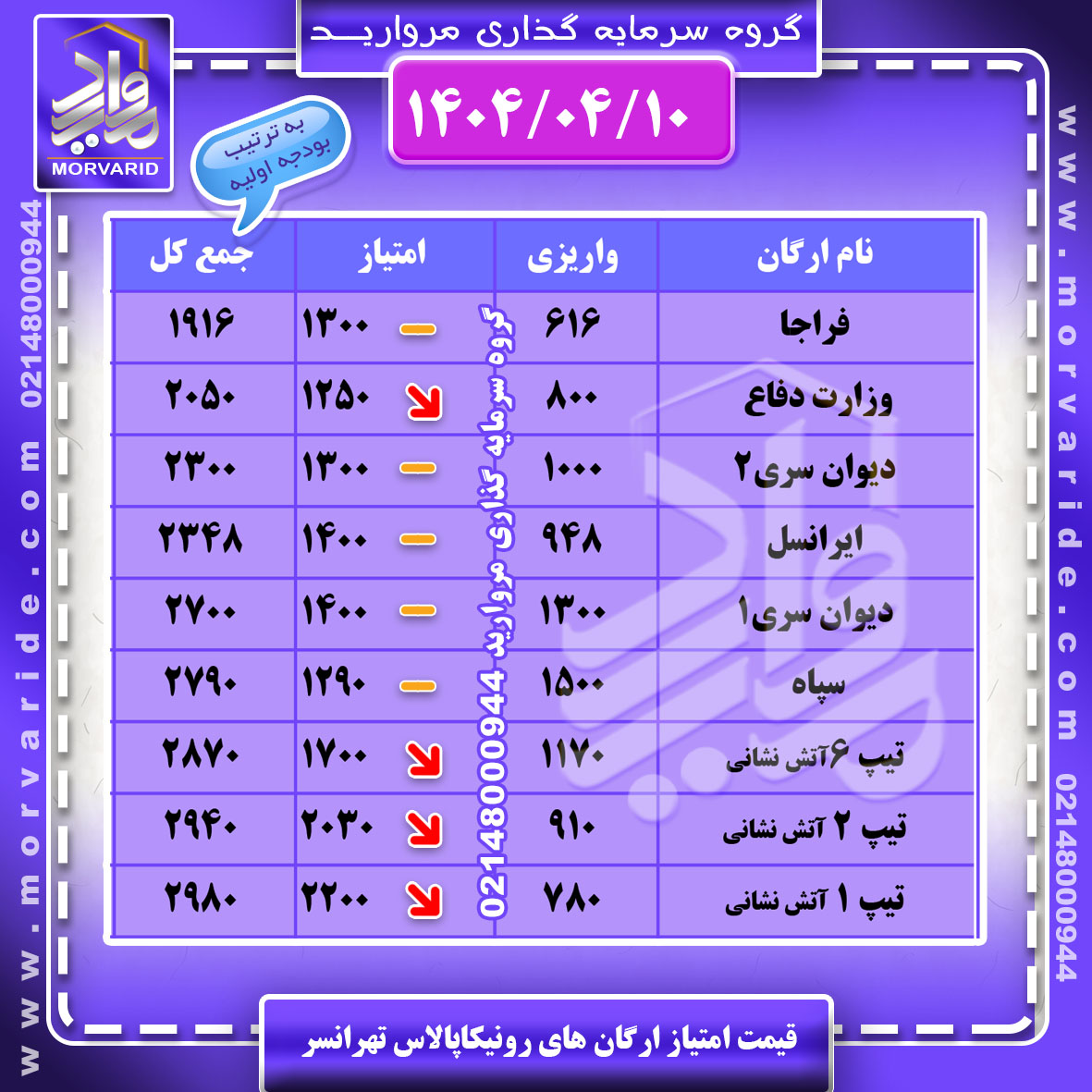  قیمت امتیاز پروژه رونیکاپالاس تهرانسر حاج رحیم قربانی منطقه22 دریاچه چیتگر گروه سرمایه گذاری املاک مروارید