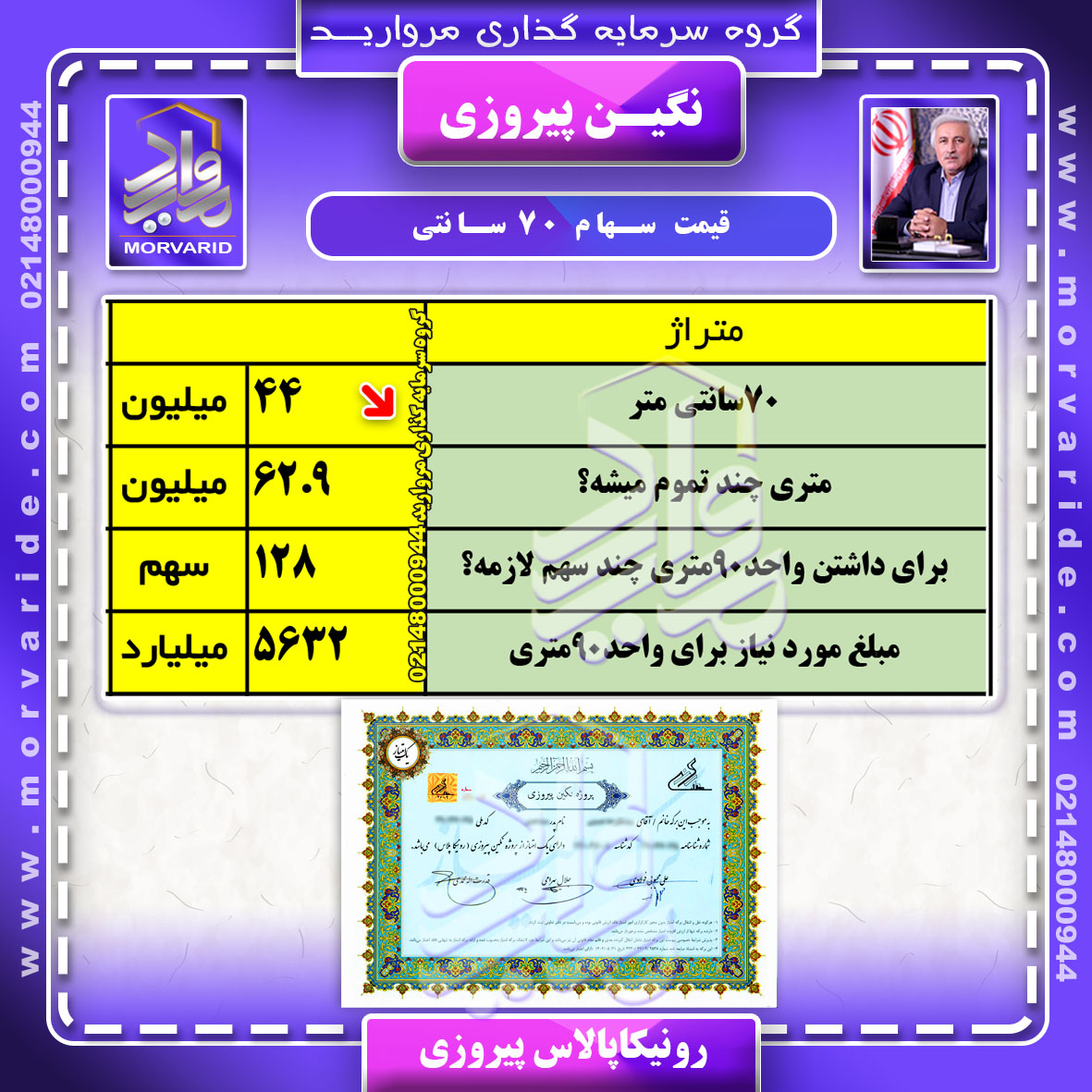 قیمت سهام 70 سانتی  پروژه رونیکاپالاس پیروزی (نگین ) حاج رحیم قربانی منطقه 13 دریاچه چیتگر گروه سرمایه گذاری املاک مروارید