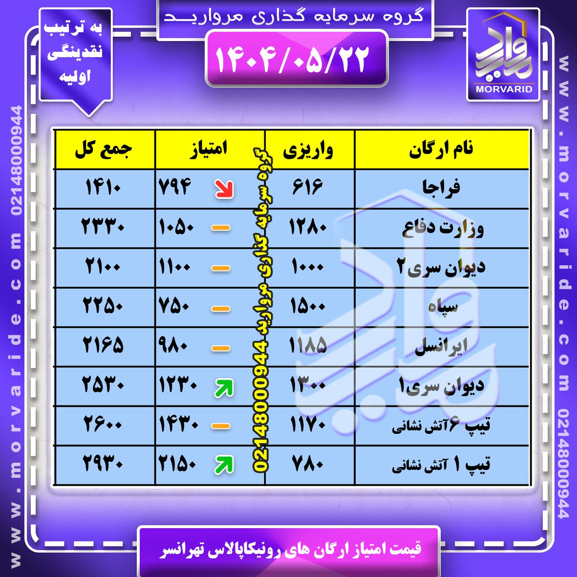 قیمت امتیاز پروژه رونیکاپالاس تهرانسر حاج رحیم قربانی منطقه22 دریاچه چیتگر گروه سرمایه گذاری املاک مروارید