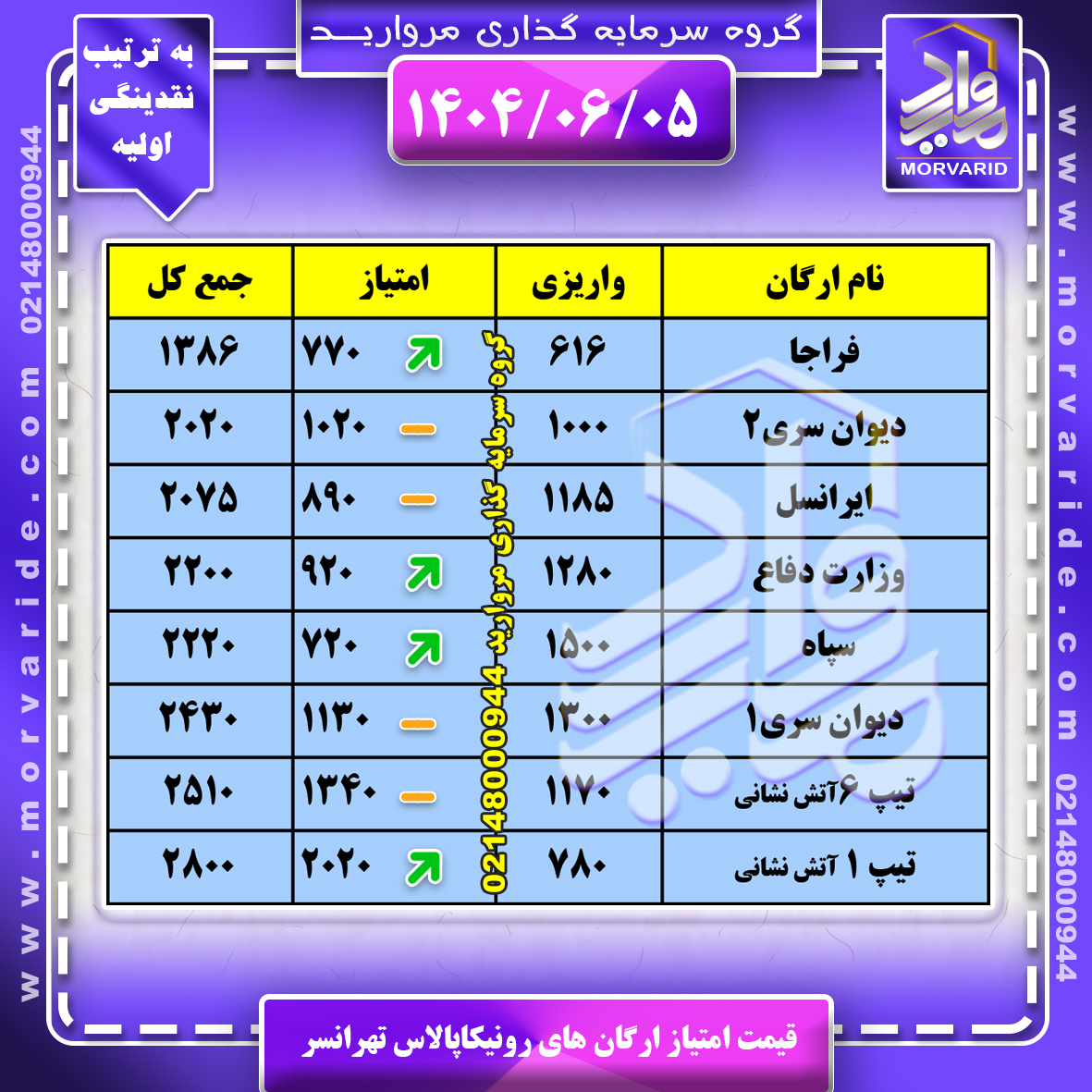 قیمت امتیاز پروژه رونیکاپالاس تهرانسر حاج رحیم قربانی منطقه22 دریاچه چیتگر گروه سرمایه گذاری املاک مروارید