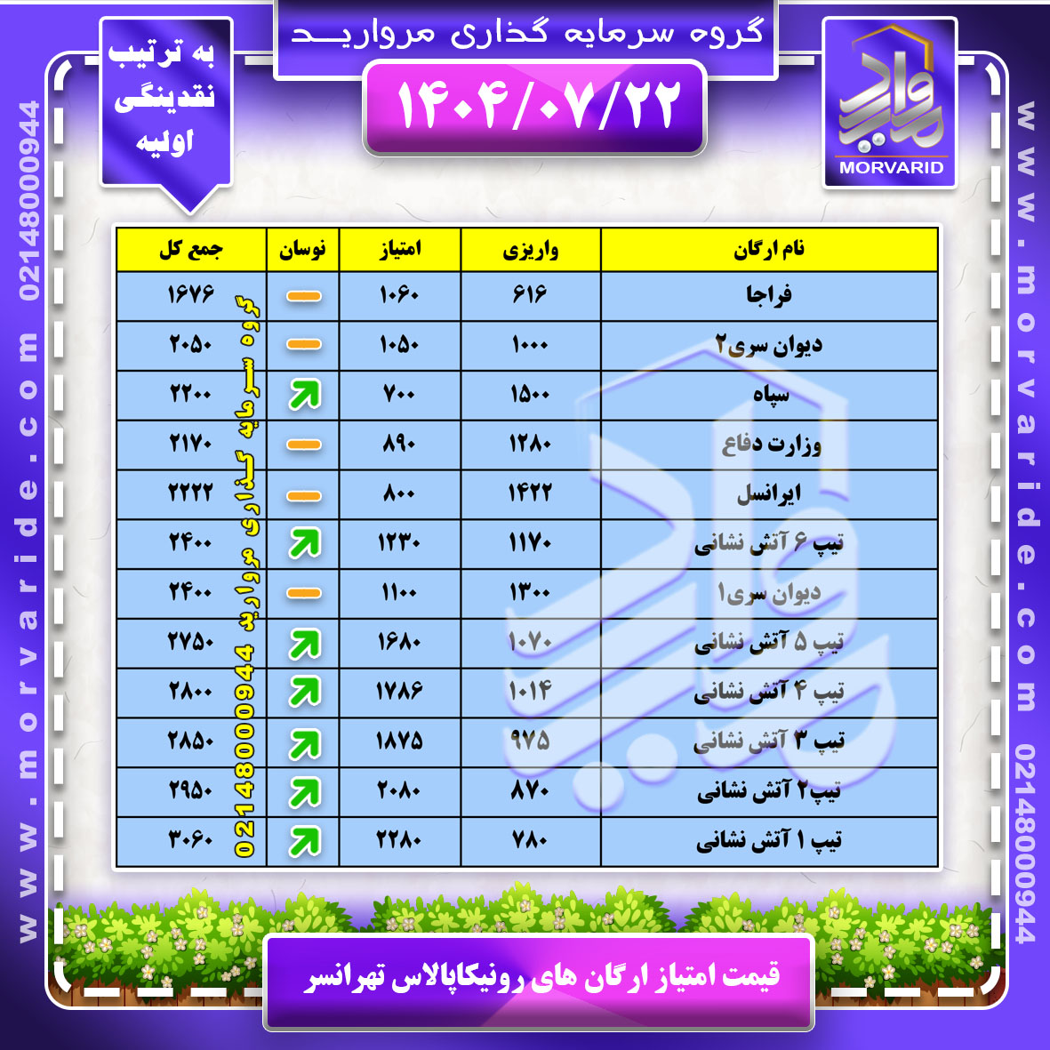 قیمت امتیاز پروژه رونیکاپالاس تهرانسر حاج رحیم قربانی منطقه22 دریاچه چیتگر گروه سرمایه گذاری املاک مروارید