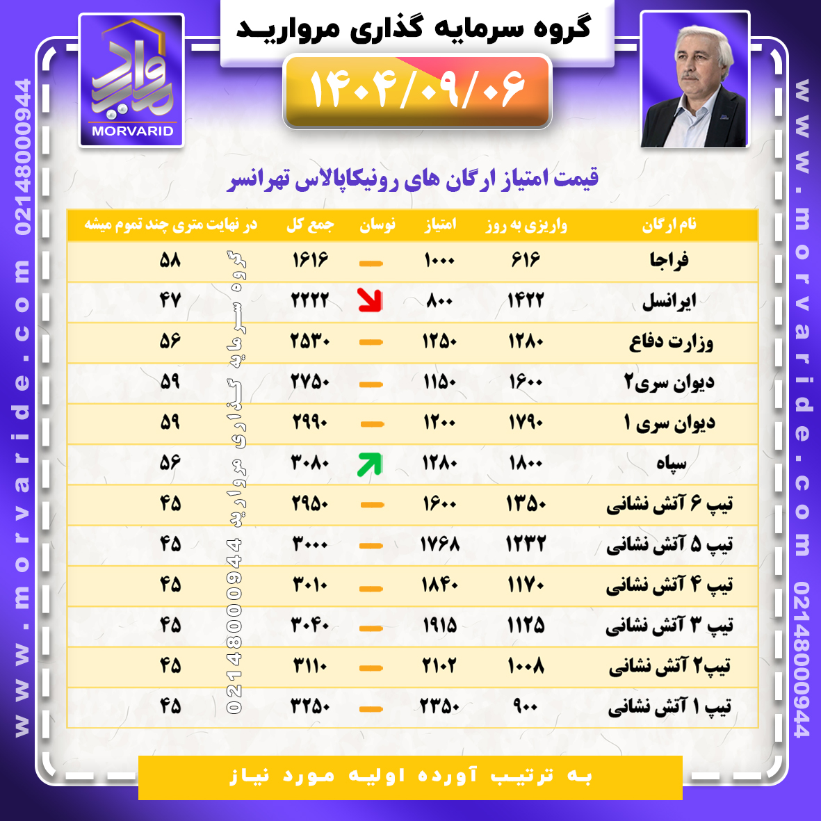 قیمت امتیاز پروژه رونیکاپالاس تهرانسر حاج رحیم قربانی منطقه22 دریاچه چیتگر گروه سرمایه گذاری املاک مروارید