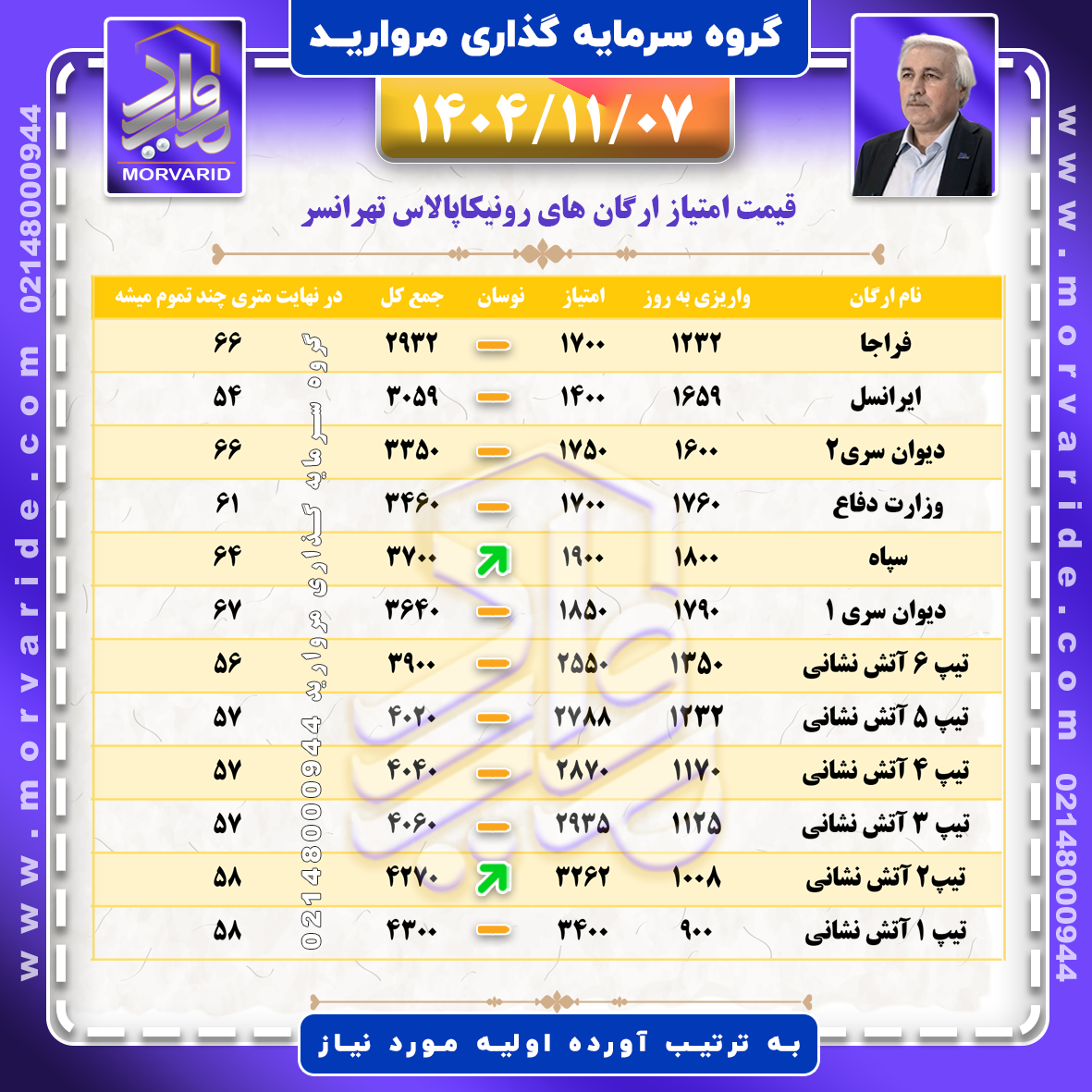 قیمت امتیاز پروژه رونیکاپالاس تهرانسر حاج رحیم قربانی منطقه22 دریاچه چیتگر گروه سرمایه گذاری املاک مروارید