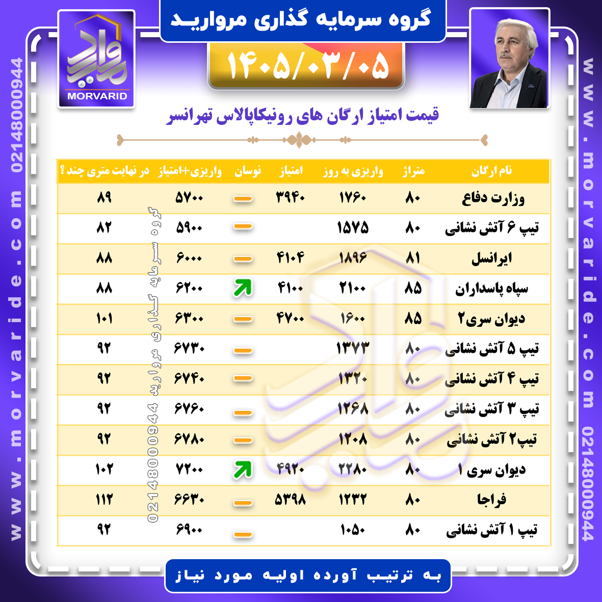 قیمت امتیاز رونیکاپالاس تهرانسر