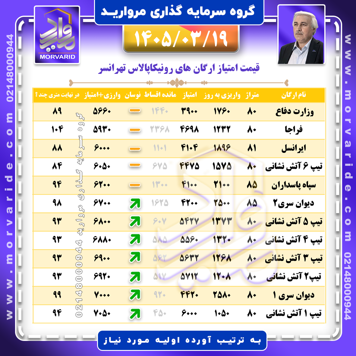 جدول اقساط ارگان های مختلف رونیکاپالاس تهرانسر