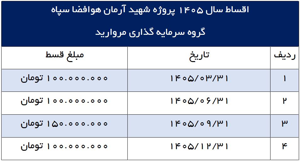 اقساط سال 1405 پروژه شهید آرمان