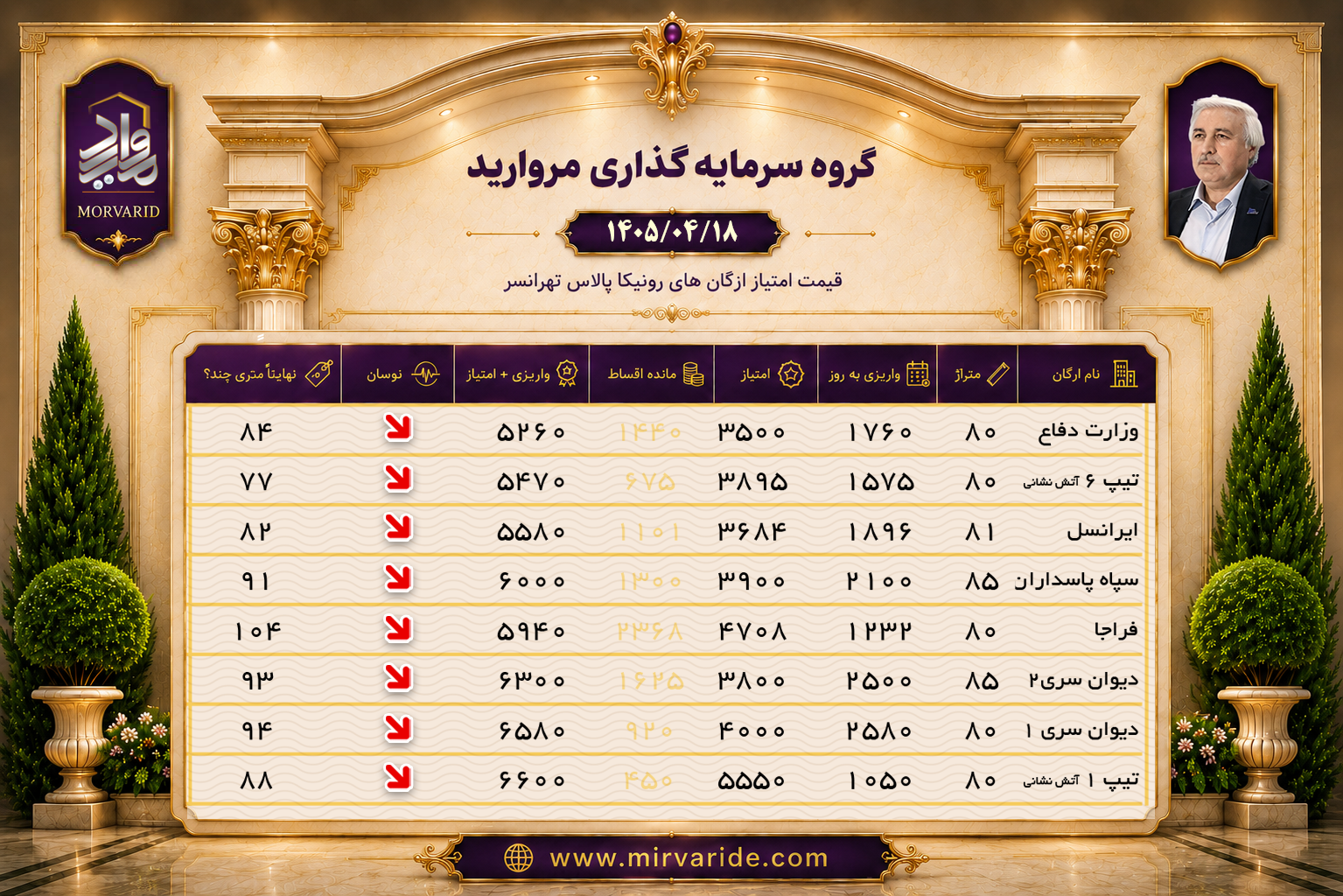 جدول اقساط ارگان های مختلف رونیکاپالاس تهرانسر