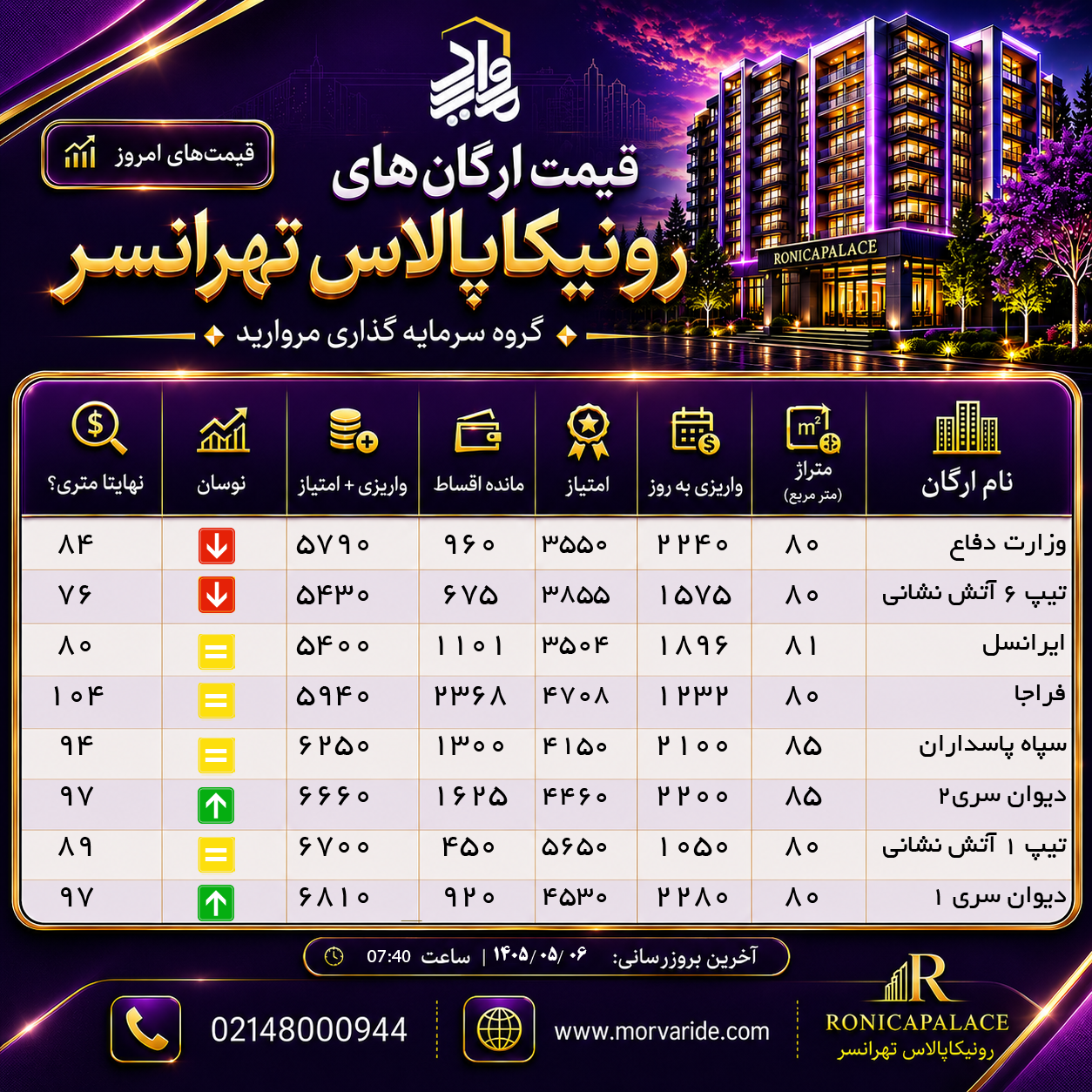 جدول اقساط ارگان های مختلف رونیکاپالاس تهرانسر