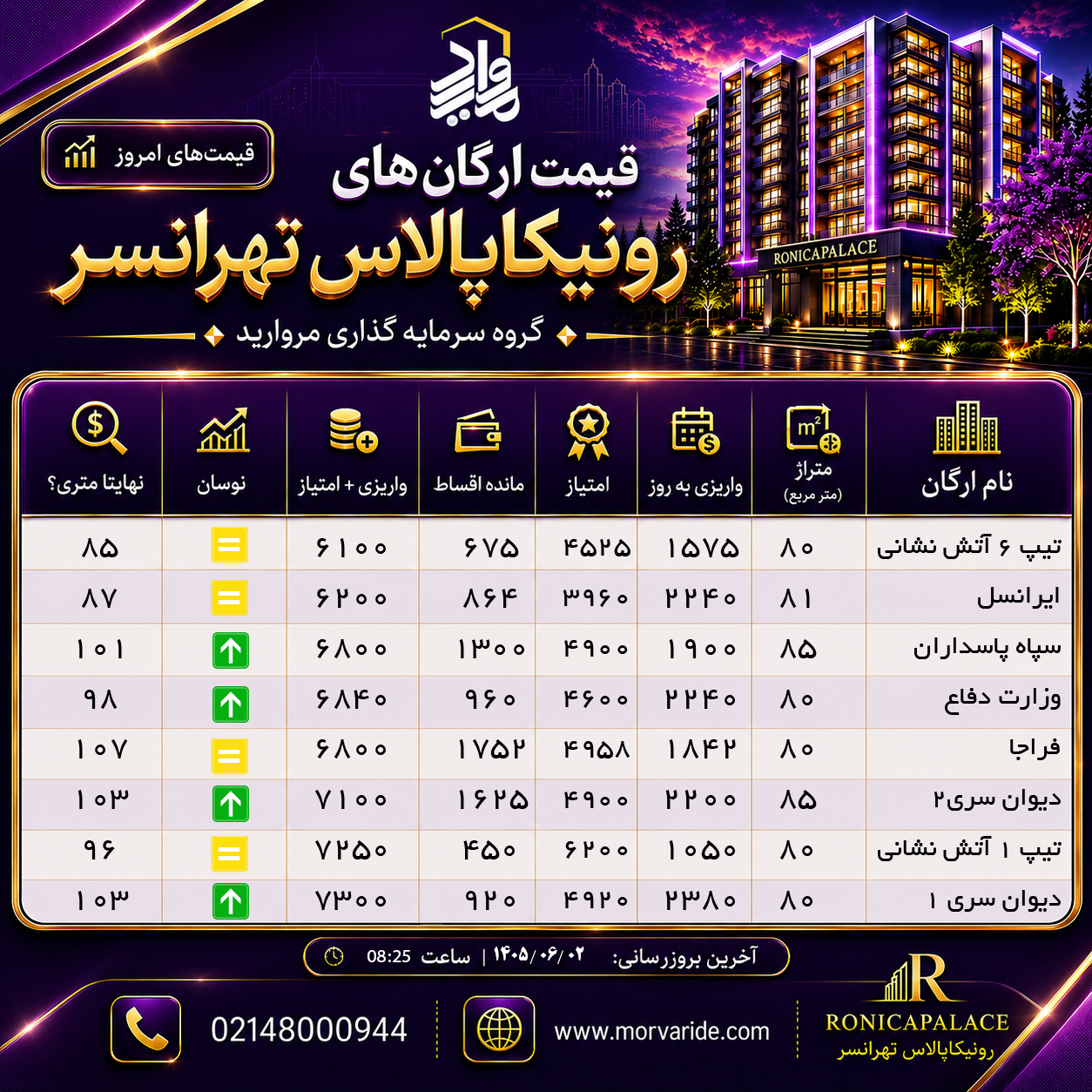 جدول اقساط ارگان های رونیکاپالاس تهرانسر