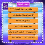 پروژه رونیکاپالاس ایرانیان تهرانسر