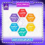امتیاز های رونیکا پالاس تهرانسر