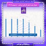 نمودار قیمت سهام ایرانسل رونیکاپالاس تهرانسر در اردیبهشت