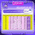جدول اقساط بقیه الله 5 ونوس هوم لند تیر 1404