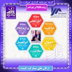 ارگان های مشارکت کننده در پروژه ی رونیکاپالاس تهرانسر