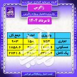 واریزی به روز + حق امتیاز زاگرس ابنیه همت