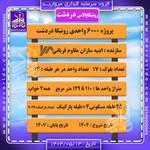 اطلاعات کامل پروژه رونیکا پالاس دردشت