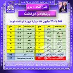 جدول اقساط رونیکاپالاس دردشت سپاه 10 متری