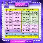 جدول اقساط + واریزی به روز + قیمت امتیاز   رونیکاپالاس ایرانیان ریحانه النبی گروه سرمایه گذاری مروارید