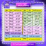 جدول اقساط + واریزی به روز + قیمت امتیاز   رونیکاپالاس ایرانیان ریحانه النبی گروه سرمایه گذاری مروارید