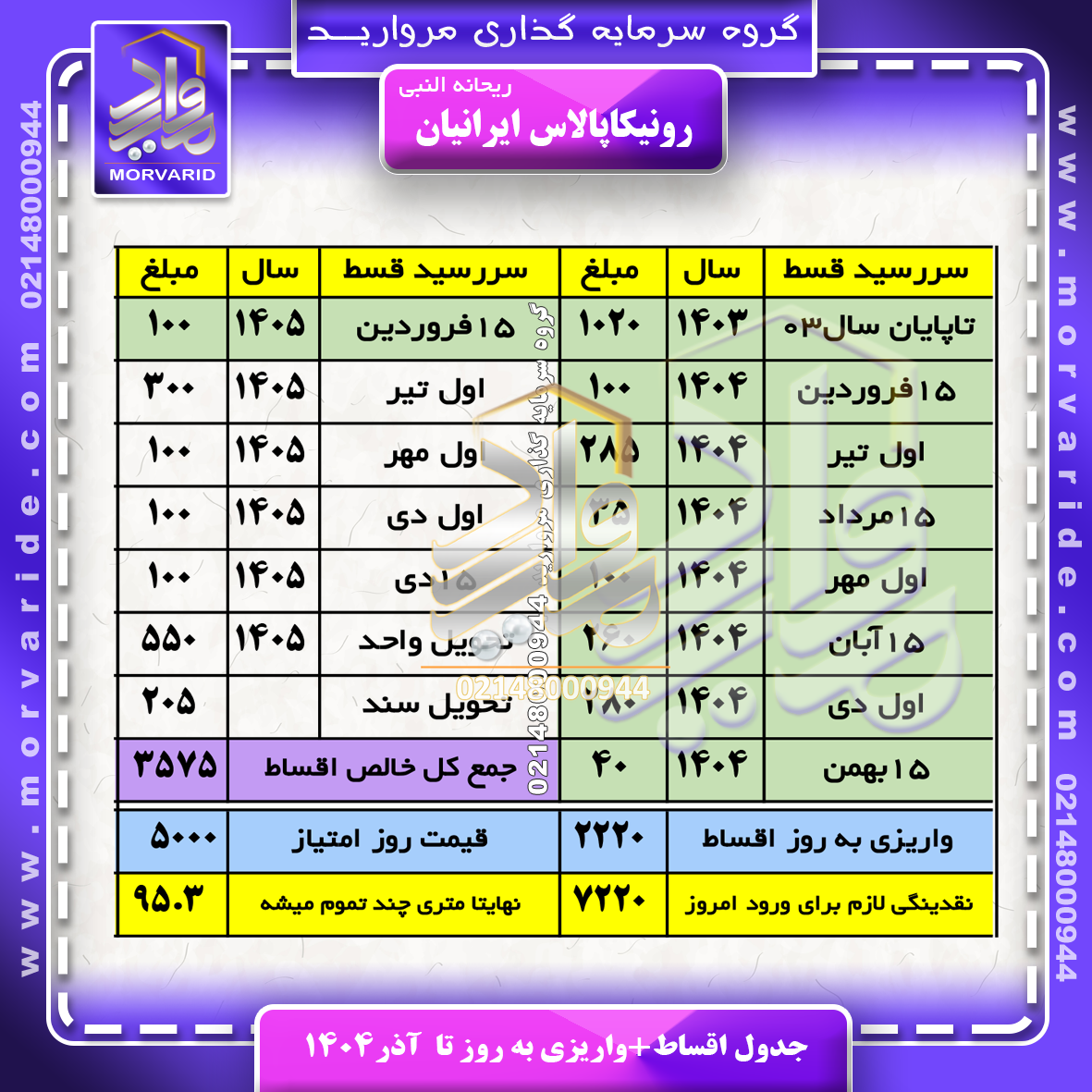 جدول اقساط + واریزی به روز + قیمت امتیاز   رونیکاپالاس ایرانیان ریحانه النبی گروه سرمایه گذاری مروارید