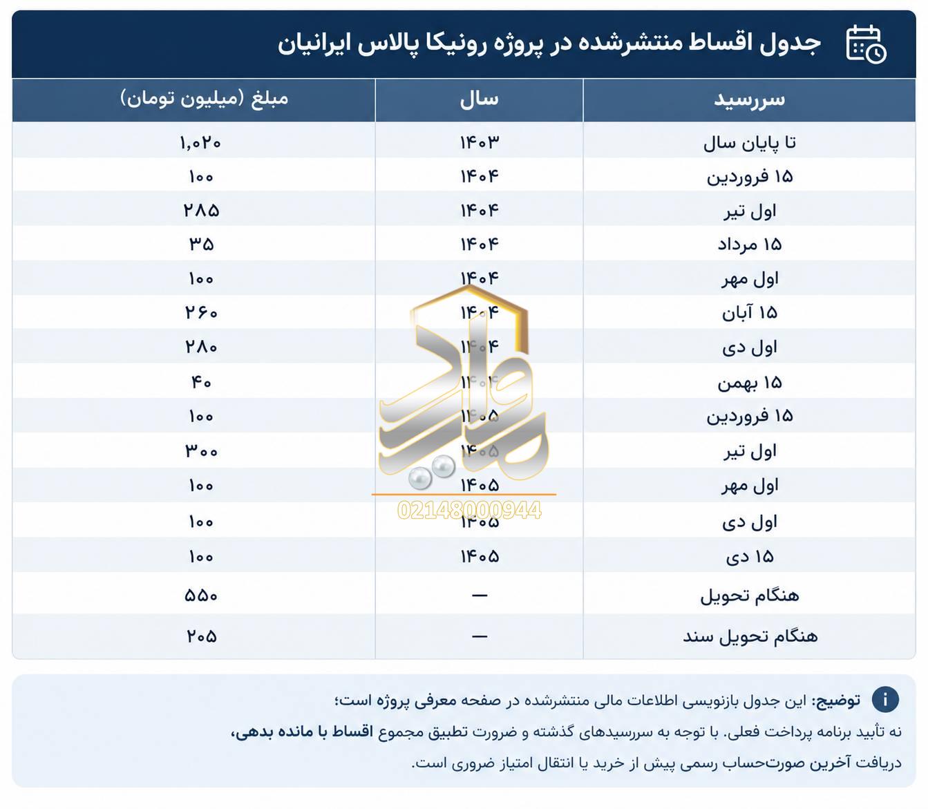 اقساط پروژه رونیکا پالاس ایرانیان